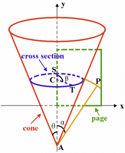 Cone Parameters